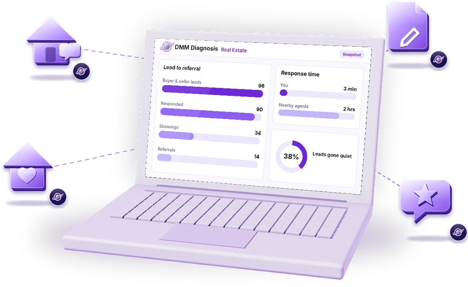 Laptop showing a DMM Diagnosis dashboard for real estate agents, with the customer journey, a competitor comparison and the workflows the agents take on
